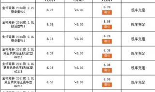 金杯面包车7座报价 金杯面包车7座报价